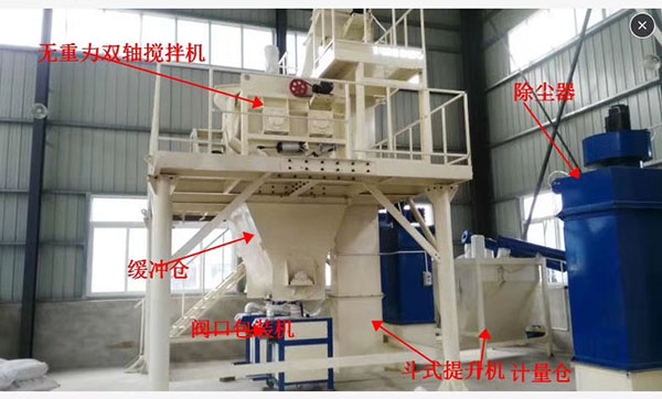 石膏砂浆建厂方案，设备生产线方案