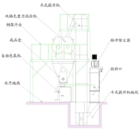 节能型干粉砂浆设备