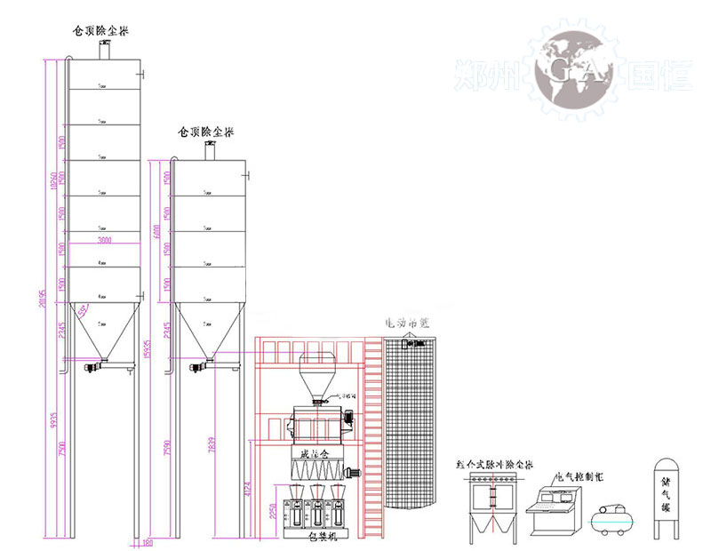 自动型干混砂浆生产线工艺流程图