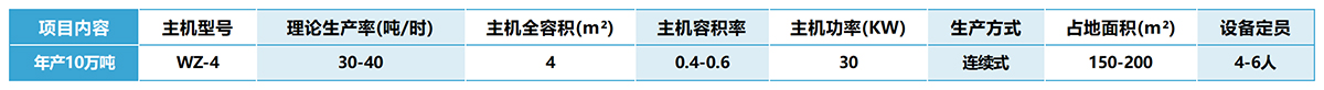 年产10万吨干混砂浆设备