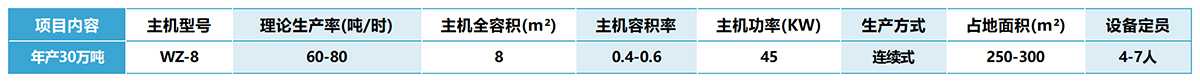 年产30万吨干混砂浆设备