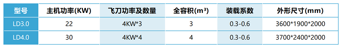 犁刀混合机